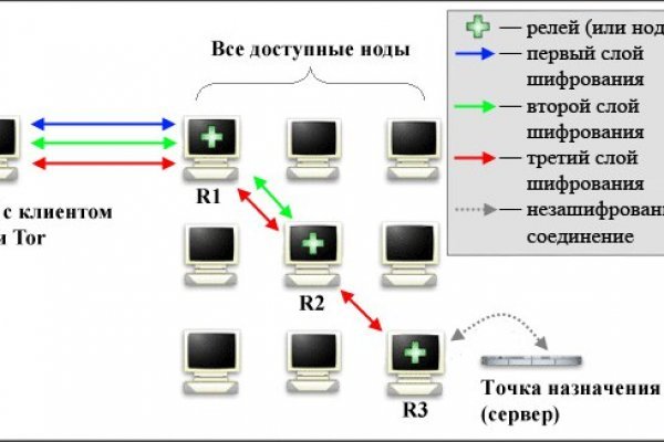 Омг силка