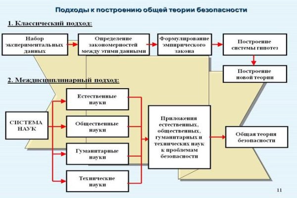 Не работает omg onion